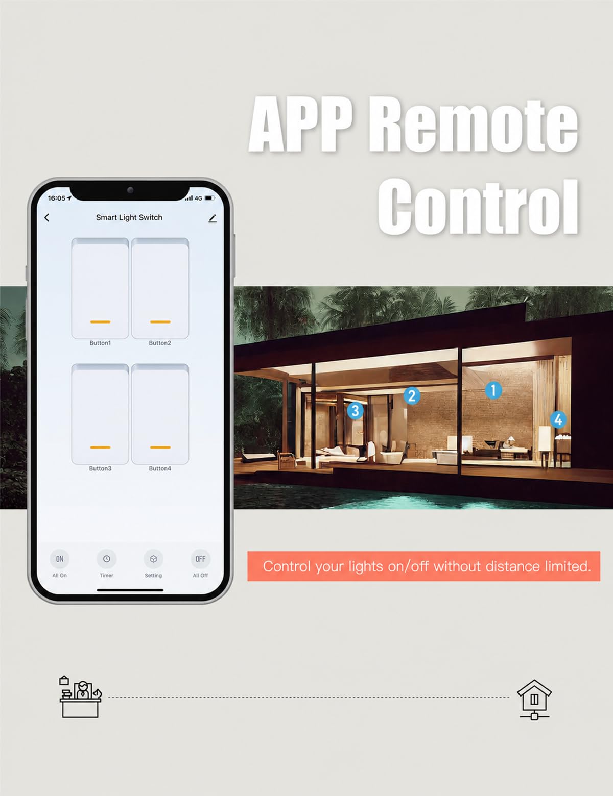 MOES 2.4GHz Wi-Fi Smart Light Switches, Neutral Wire Required, Inteligente Single Pole Switch, Compatible with Alexa Google Assistant, Remote Control, No Hub Required